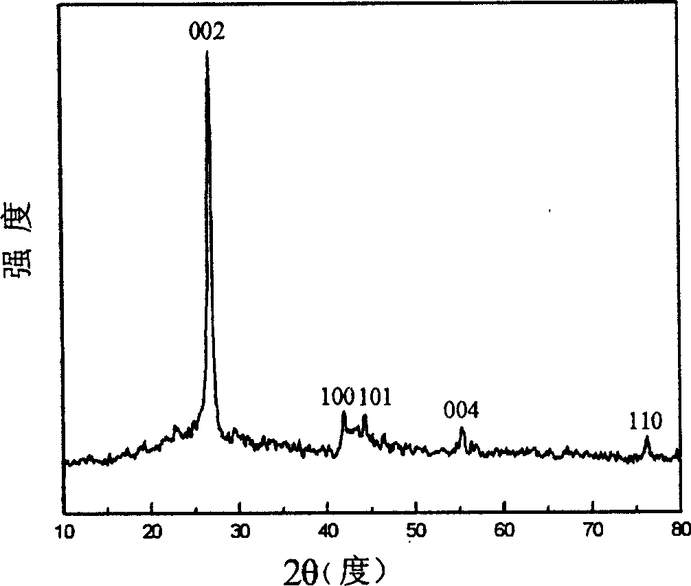 Method for preparing boron nitride nanometer ring and tube