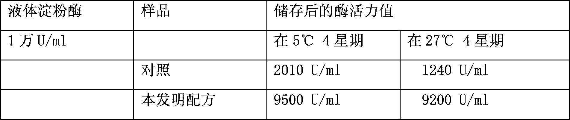 Liquid enzyme stabilizing additive and preparation method and application thereof