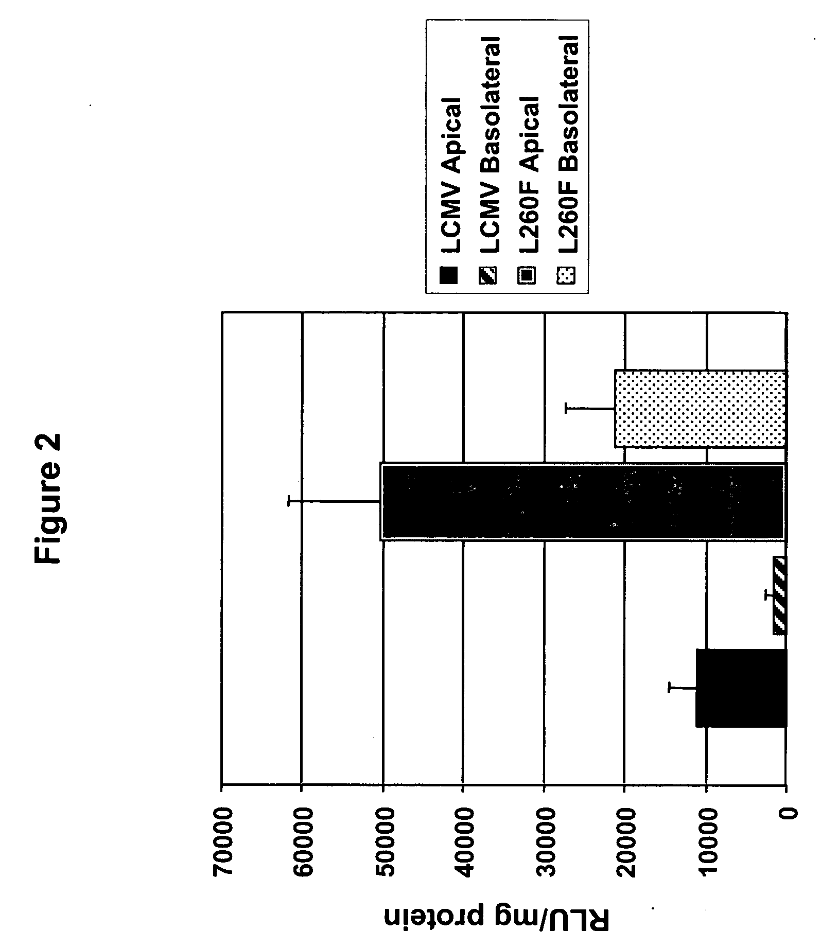 Methods for producing and using in vivo pseudotyped retroviruses using envelope glycoproteins from lymphocytic choriomeningitis virus (LCMV)