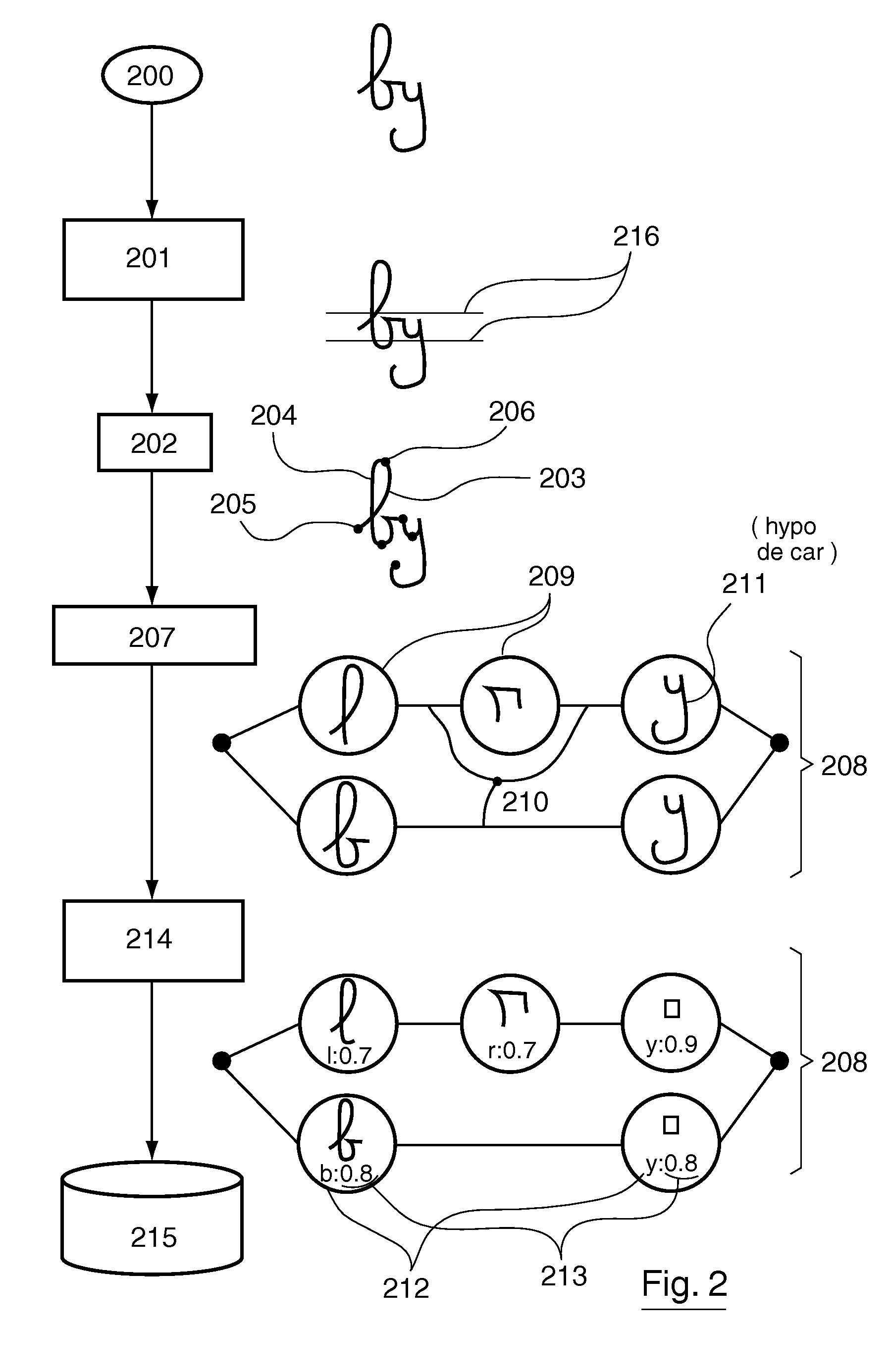 Method For Searching For, Recognizing And Locating A Term In Ink, And A Corresponding Device, Program And Language