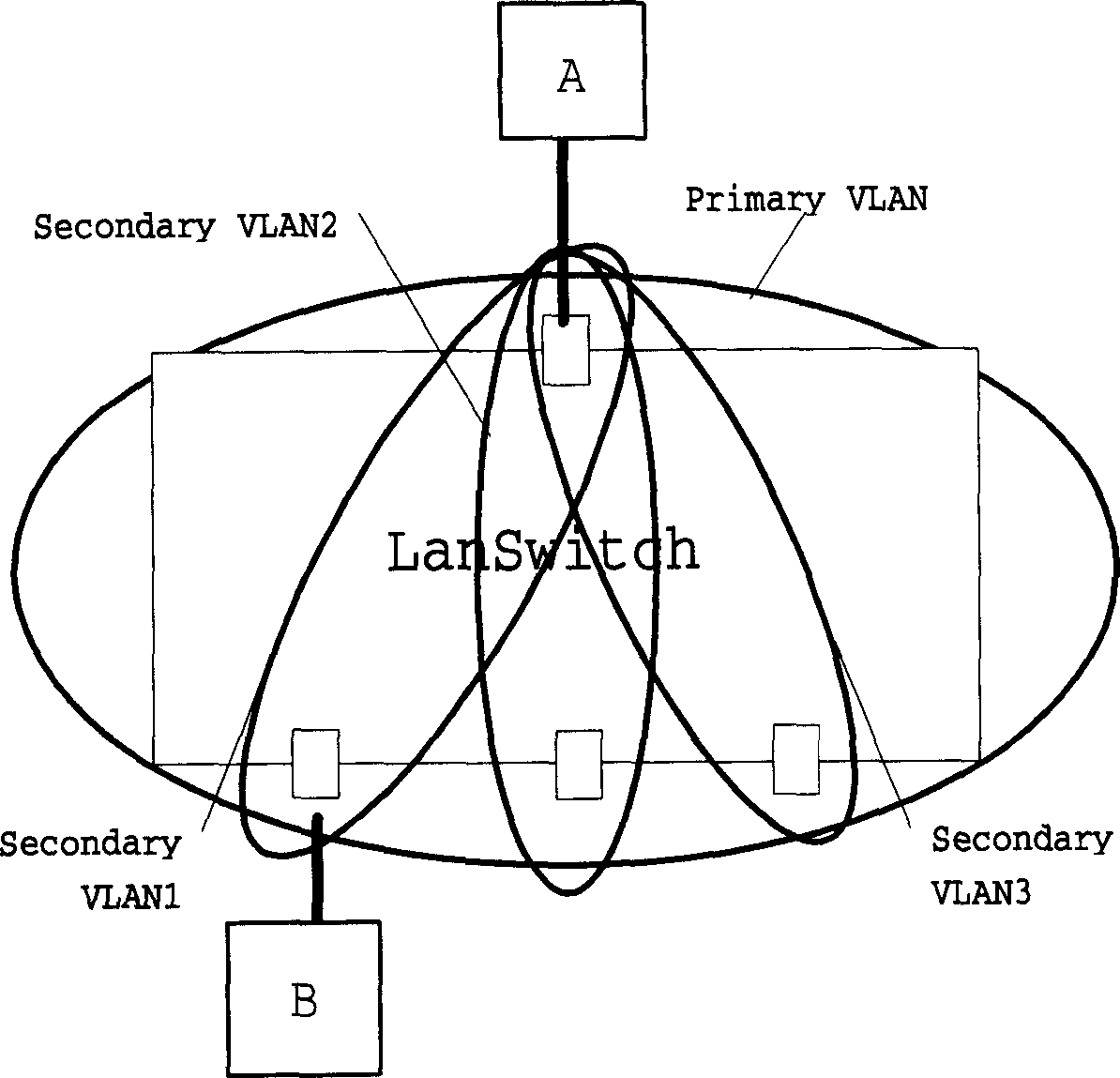 Method for realizing address synchronization in independant virtual LAN learning mode