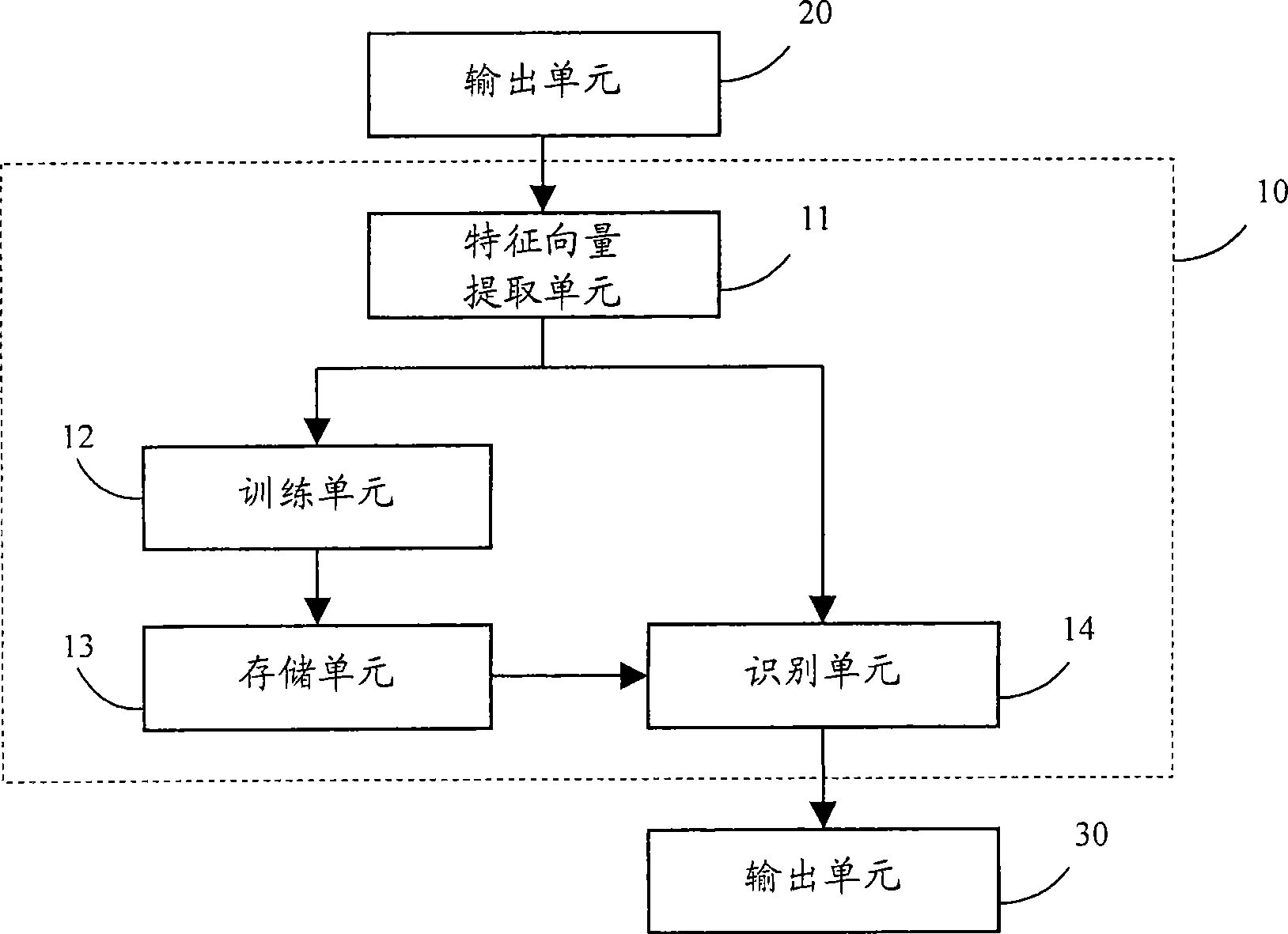 Device and method for recognizing character