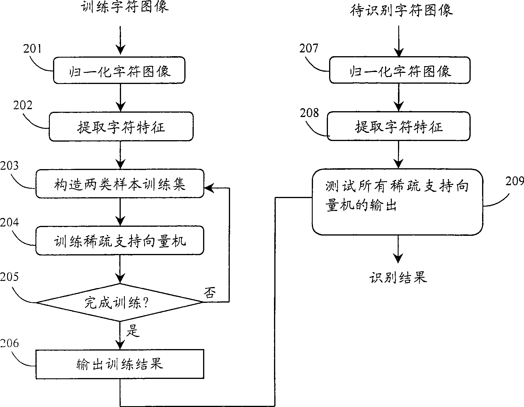 Device and method for recognizing character