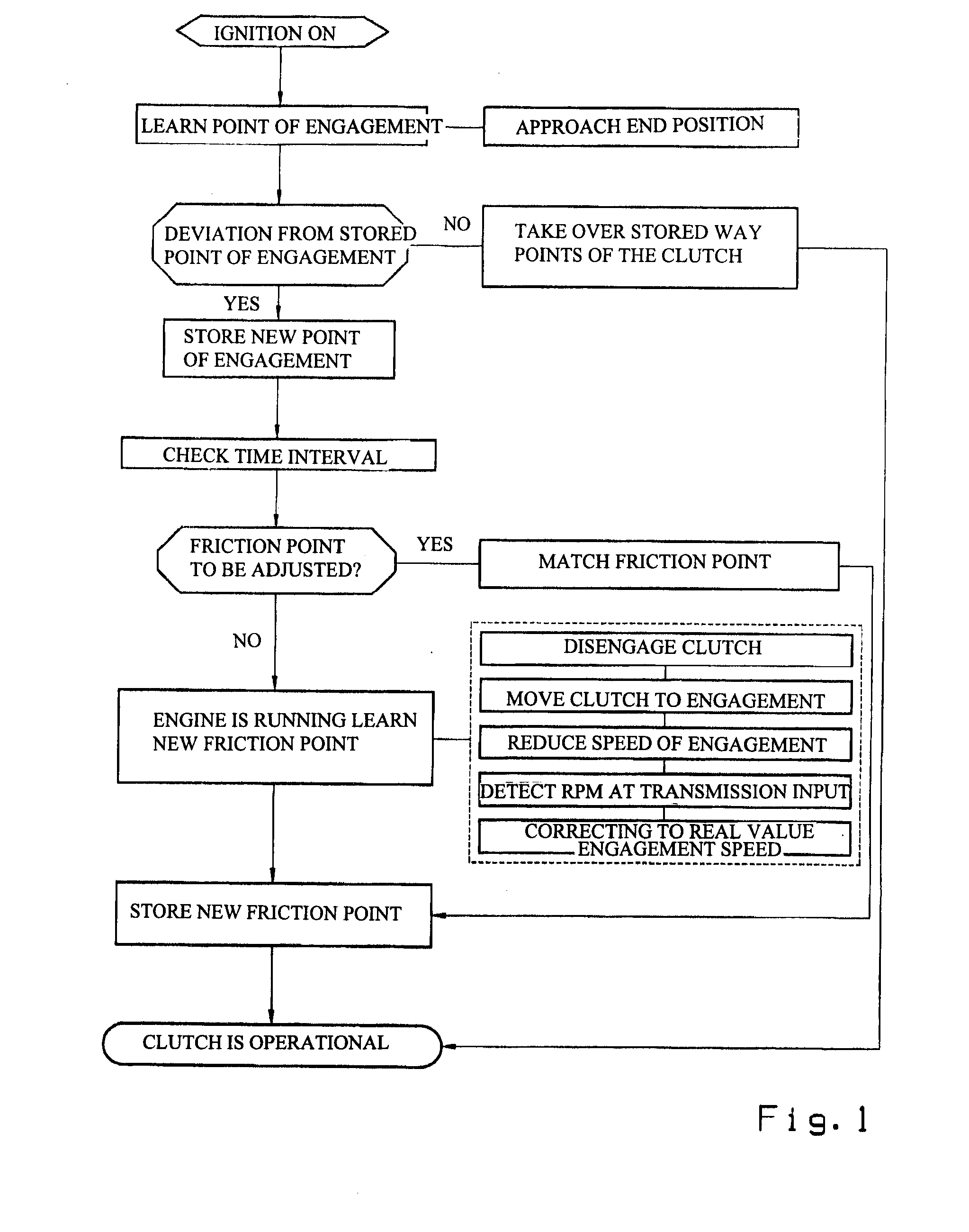 Method and device for controlling a clutch