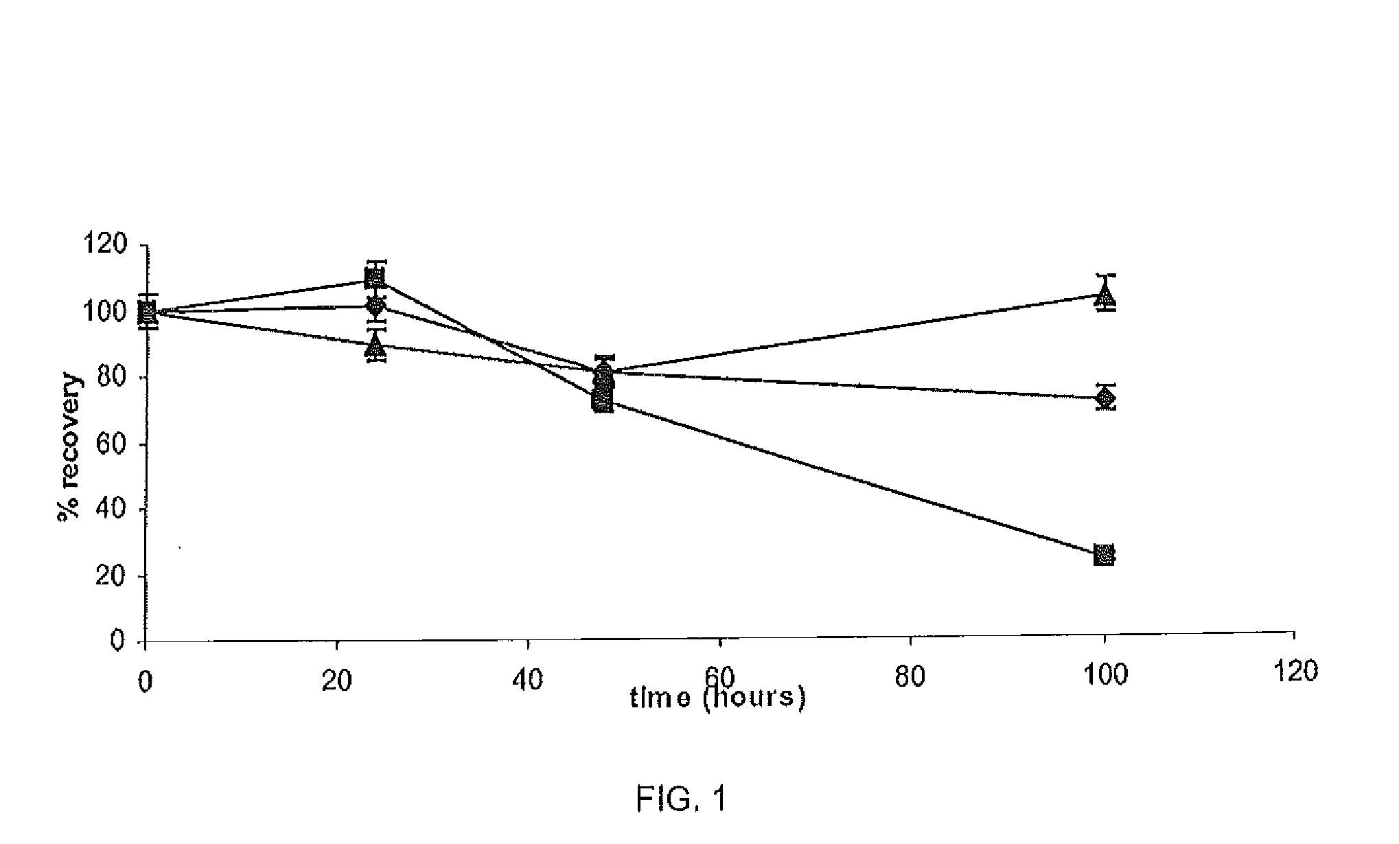 Pharmaceutical Formulations for Iontophoretic Delivery of Gallium