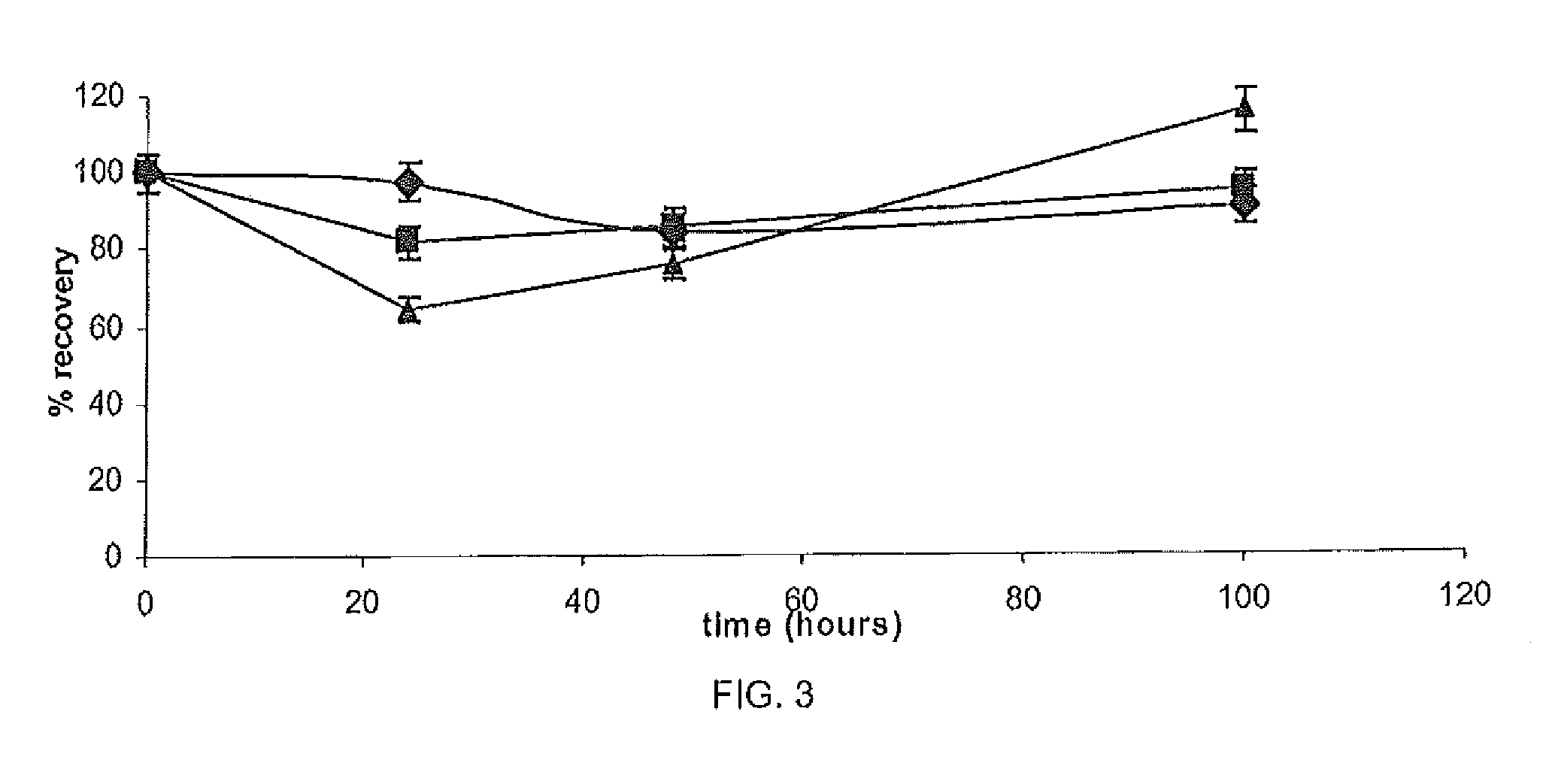 Pharmaceutical Formulations for Iontophoretic Delivery of Gallium