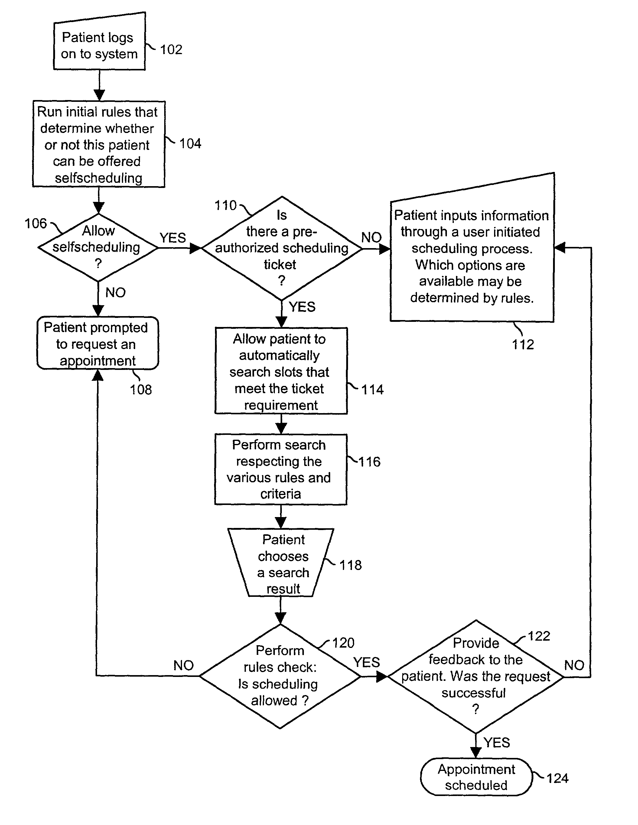 Rules based ticketing for self-scheduling of appointments