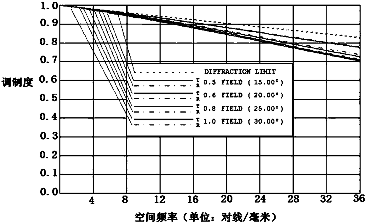 Optical Imaging Objective Lens for Lunar Edge with Spherical Ring and Large Field of View