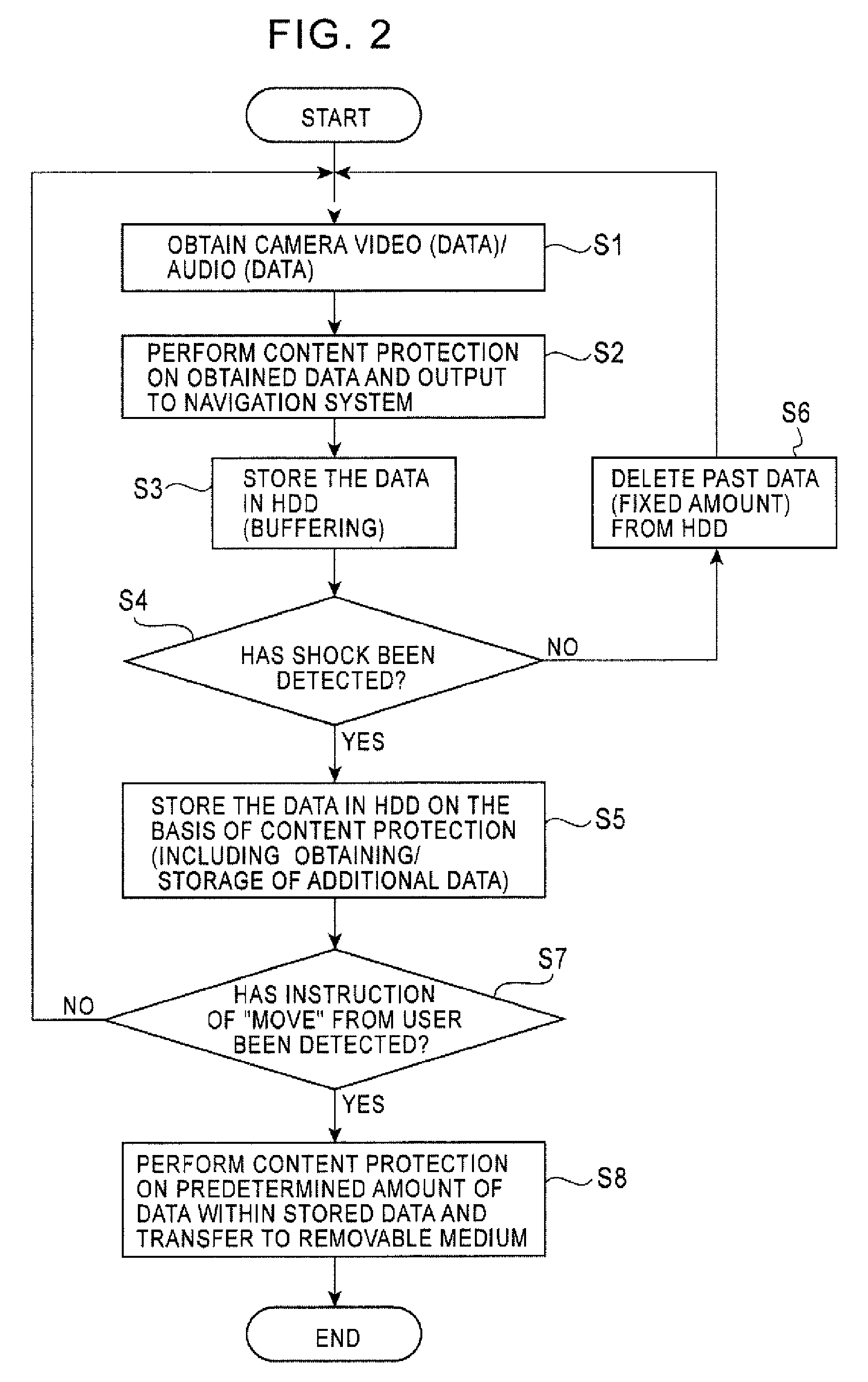 Drive recorder system