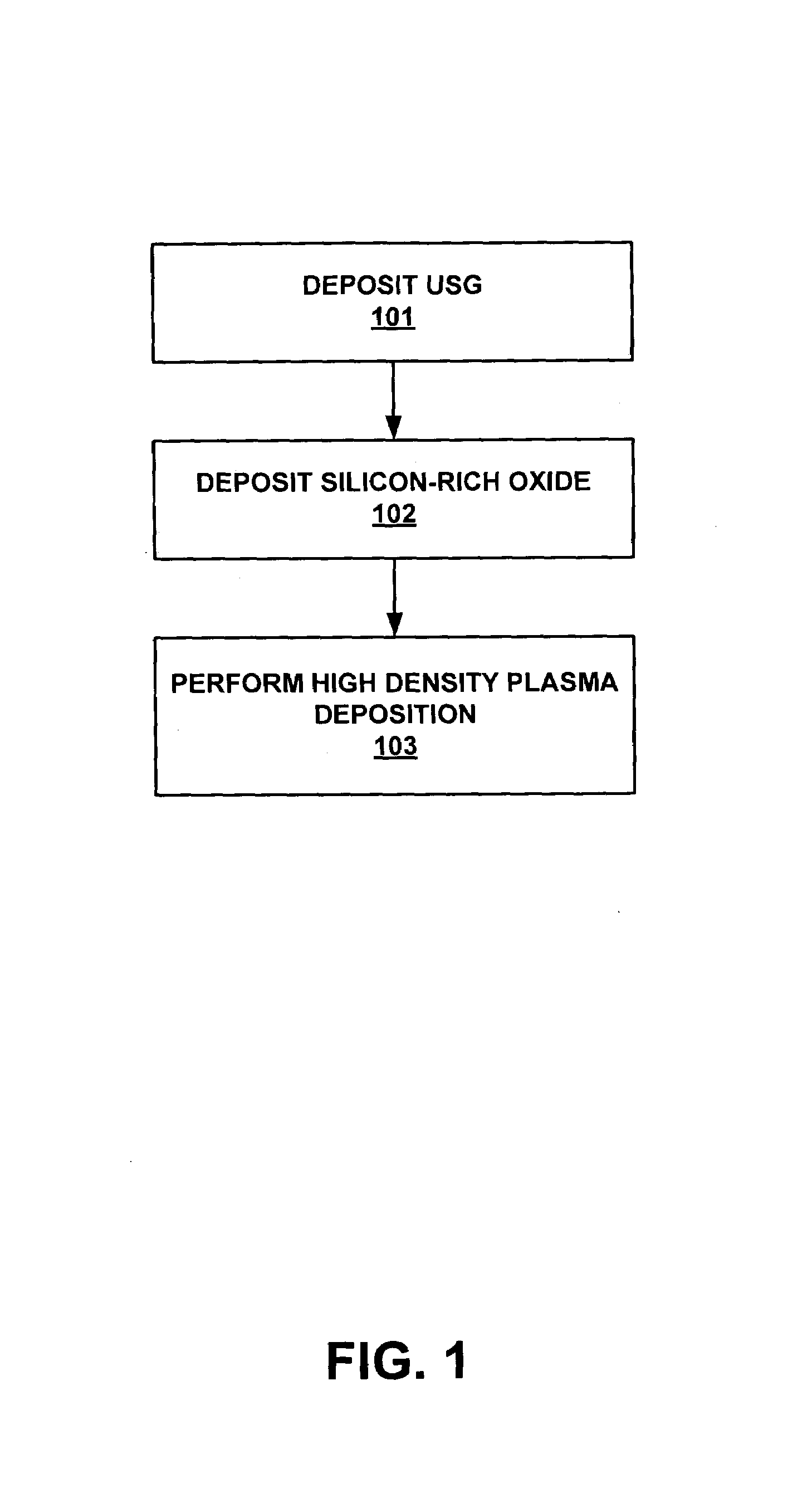 Preventing plasma induced damage resulting from high density plasma deposition