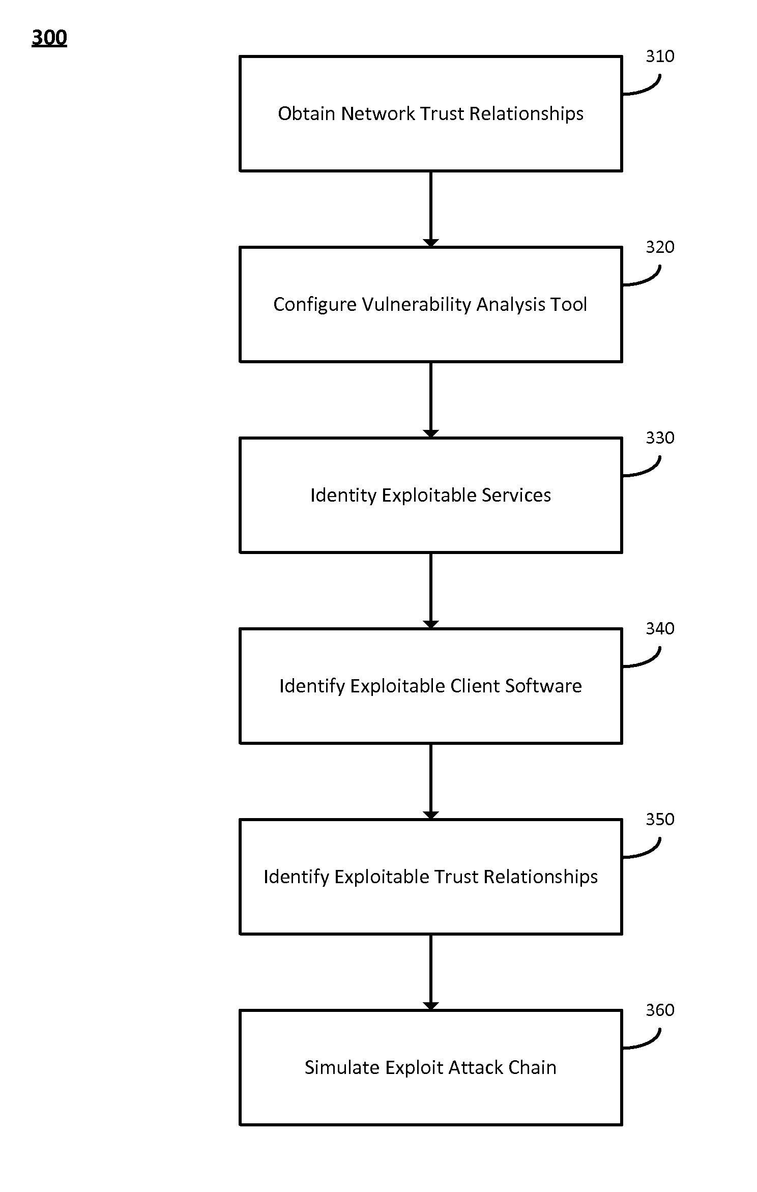 System and method for identifying exploitable weak points in a network