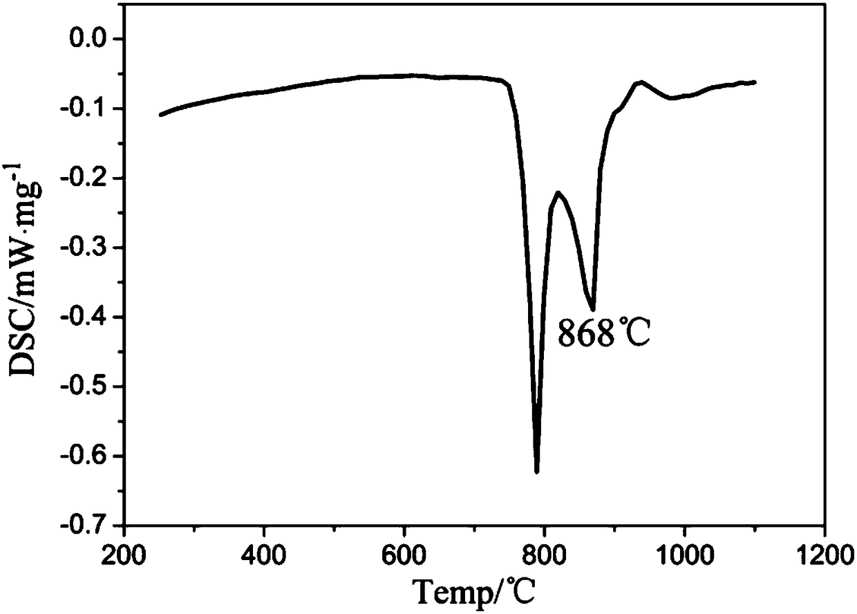 Active heat-resistant copper-based solder for aluminum bronze/stainless steel brazing and preparation method thereof