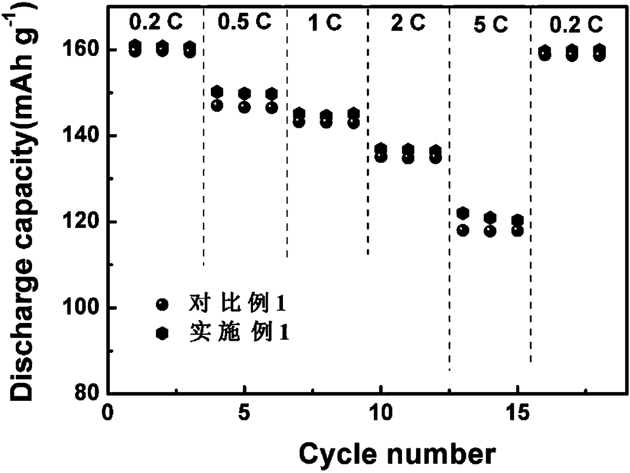 PEEK (polyether-ether-ketone) porous separator for lithium ion battery as well as preparation and application of PEEK porous separator