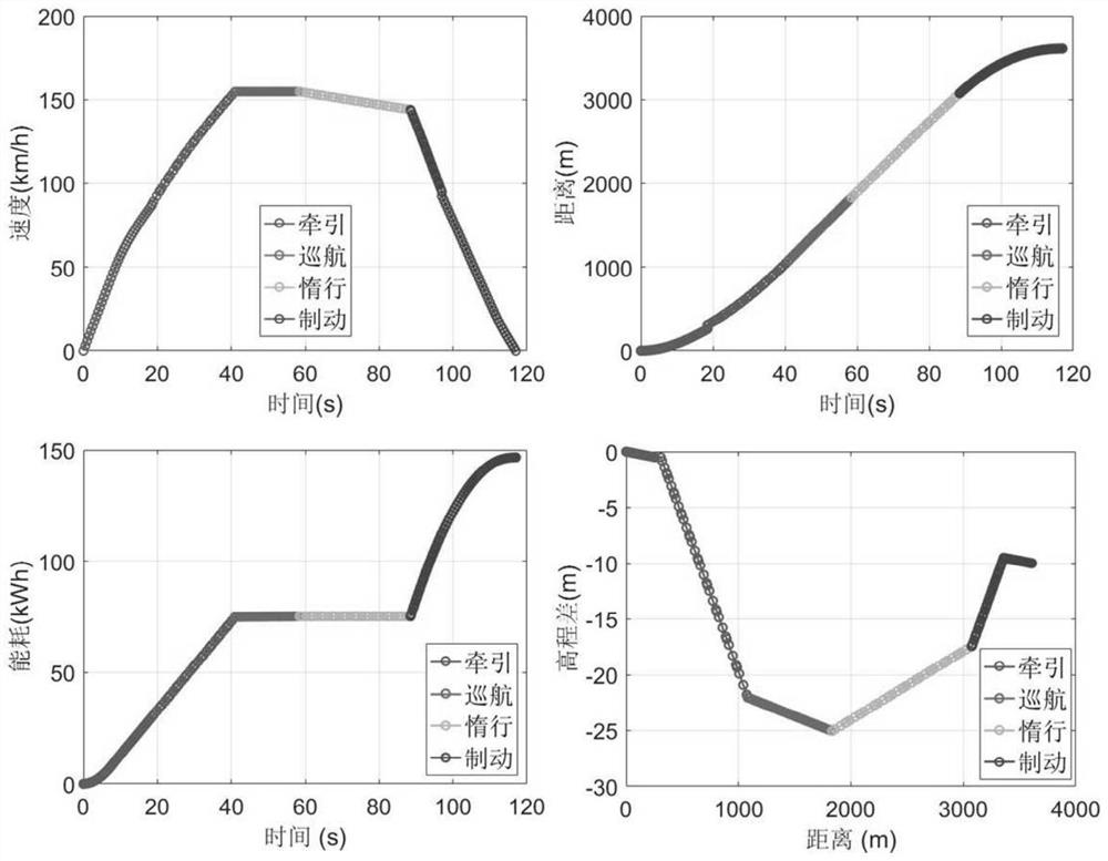 Energy-saving slope optimization method based on Gaussian pseudo-spectral method