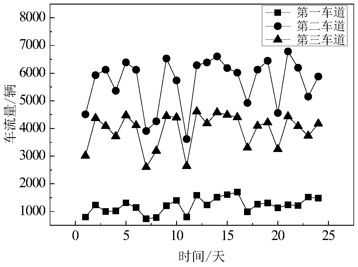 Simulation, grading and compilation method of over-limit load spectrum of two-dimensional vehicle