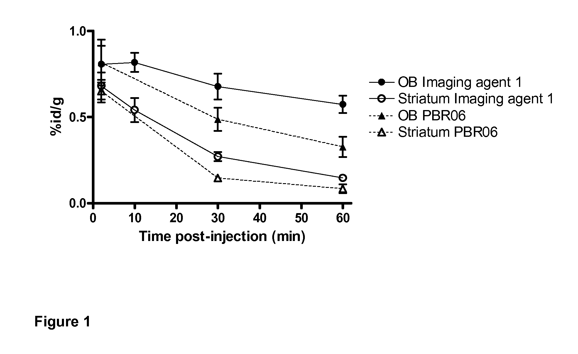 Aryloxyanilide imaging agents