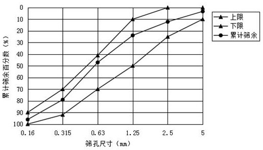 Construction method of thin-wall prestressed concrete aqueduct