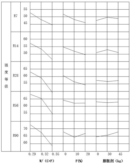 Construction method of thin-wall prestressed concrete aqueduct