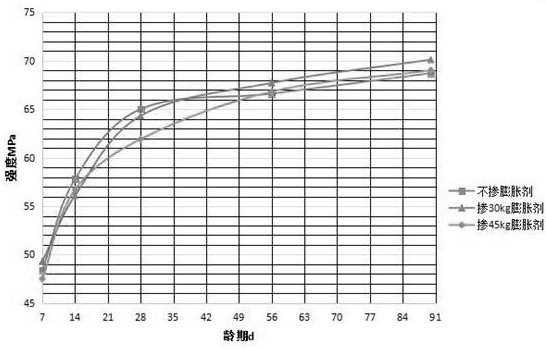 Construction method of thin-wall prestressed concrete aqueduct