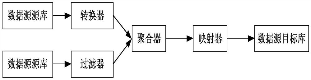 Method for checking conversion field types between data sources