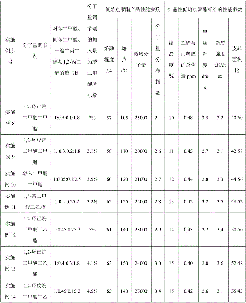 Crystallinity low-melting point polyester fiber and preparation method thereof