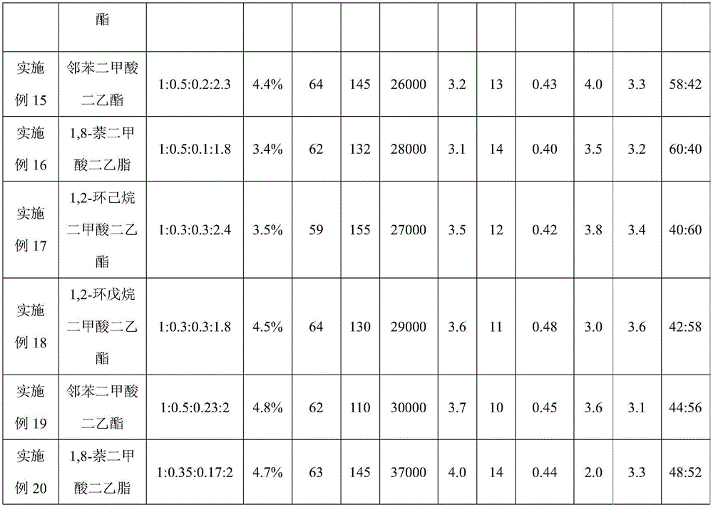 Crystallinity low-melting point polyester fiber and preparation method thereof