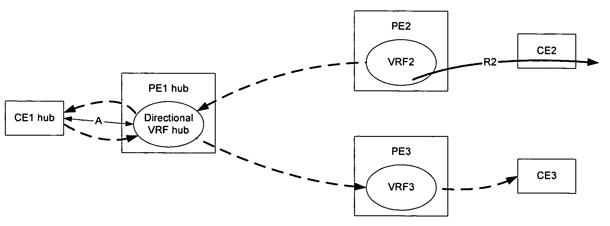 Method and apparatus for implementing hub-and-spoke topology virtual private networks