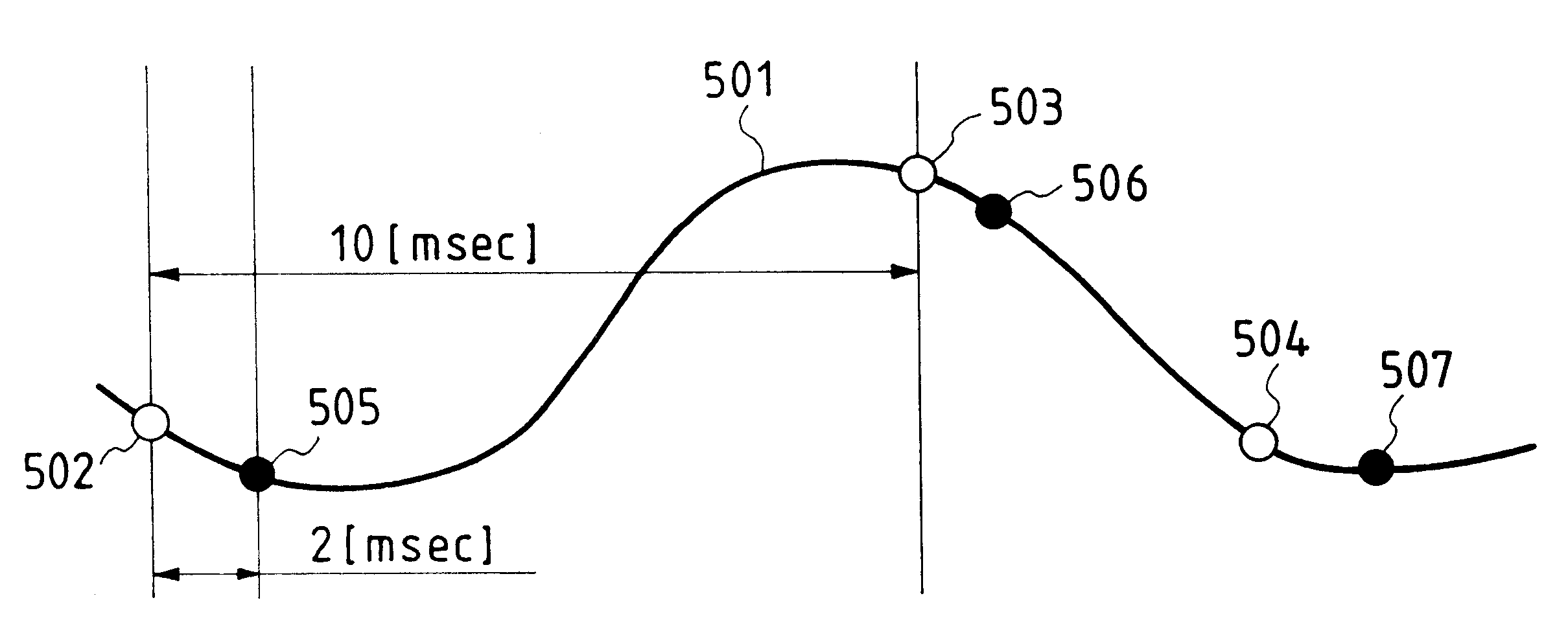 Coordinate input device and method having first and second sampling devices which sample input data at staggered intervals