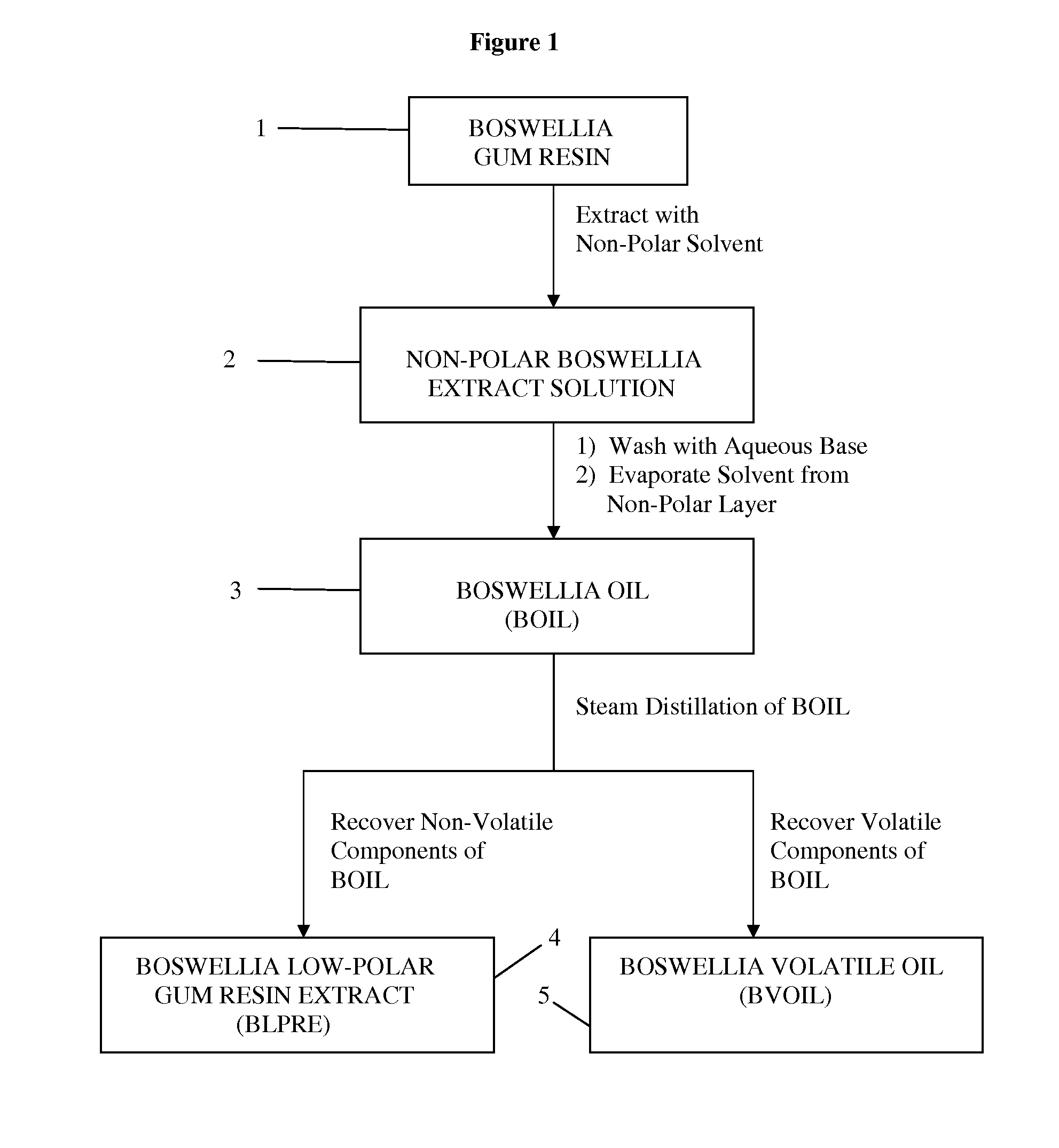 Compositions comprising non-acidic boswellia oil fraction as a bio-enhancer for enhancing bioavailability of biological agents