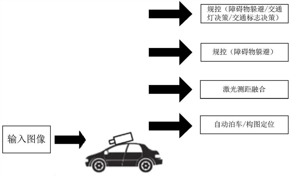 Model training method and related equipment