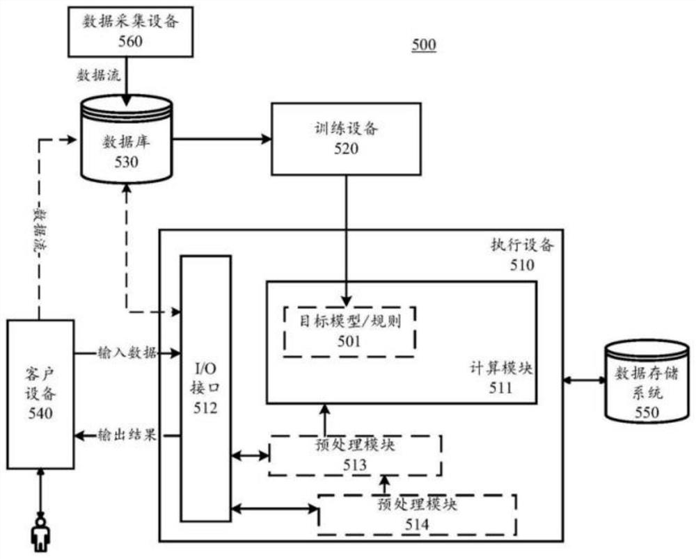 Model training method and related equipment