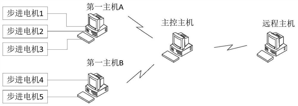 Game testing method, device and storage medium