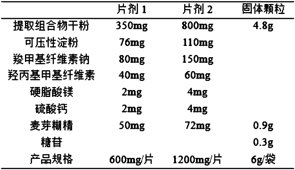 Traditional Chinese medicine composition and preparation method thereof