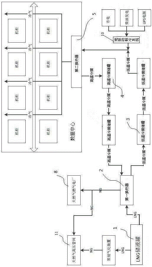 Data center air conditioning system based on liquefied natural gas (LNG) cold energy application and application method thereof