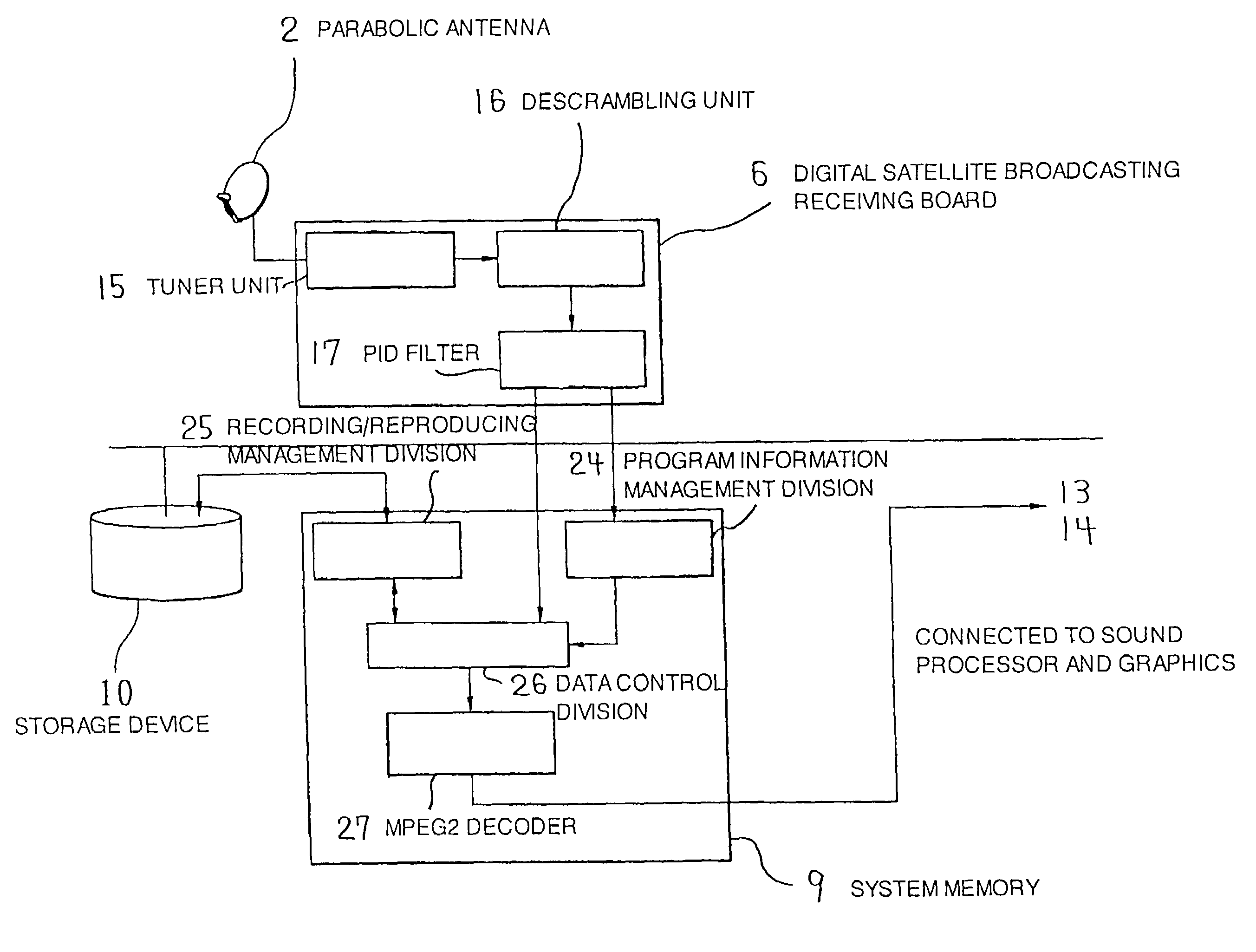 Picture recorder/reproducer and method thereof