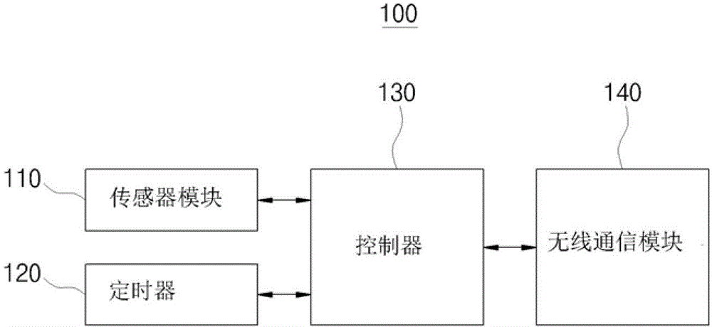 Tire pressure monitoring apparatus and method