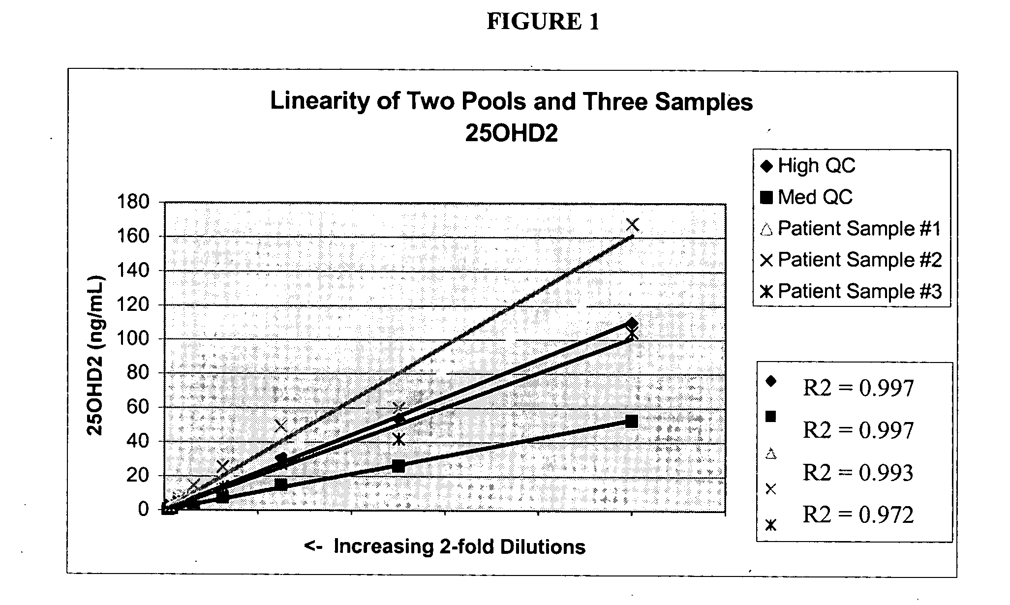 Methods for detecting vitamin D metabolites