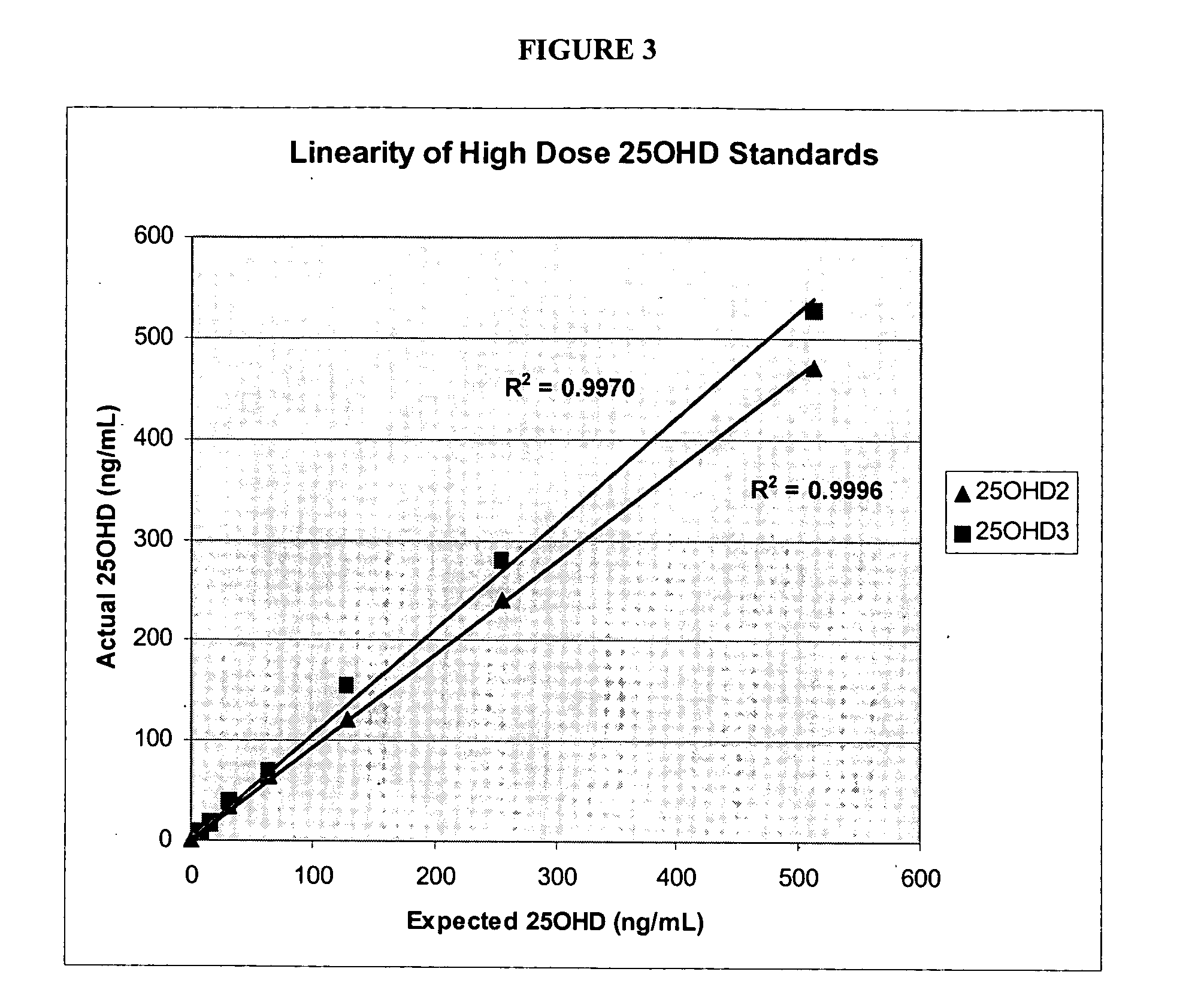 Methods for detecting vitamin D metabolites