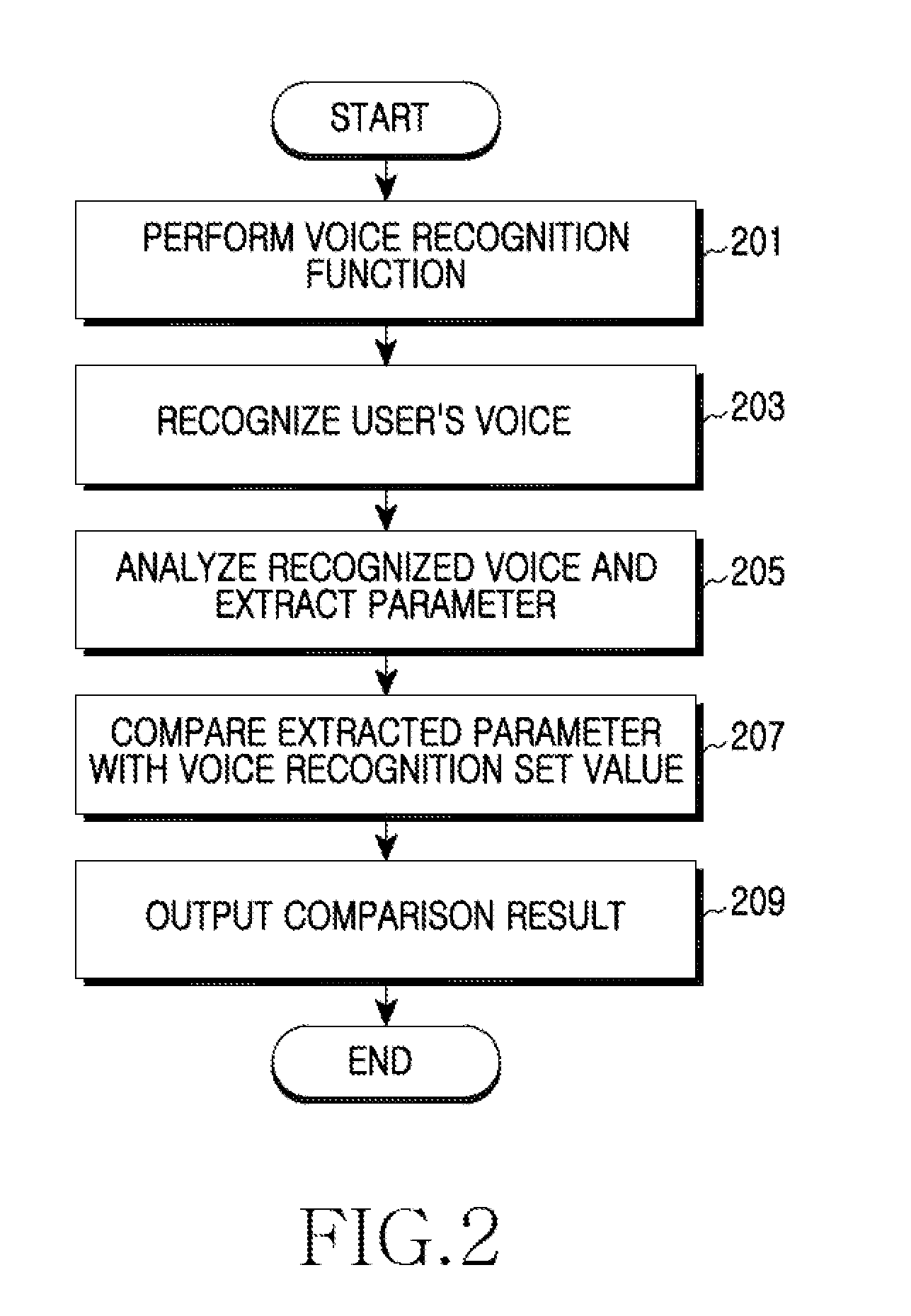 Apparatus and method for improving performance of voice recognition in a portable terminal