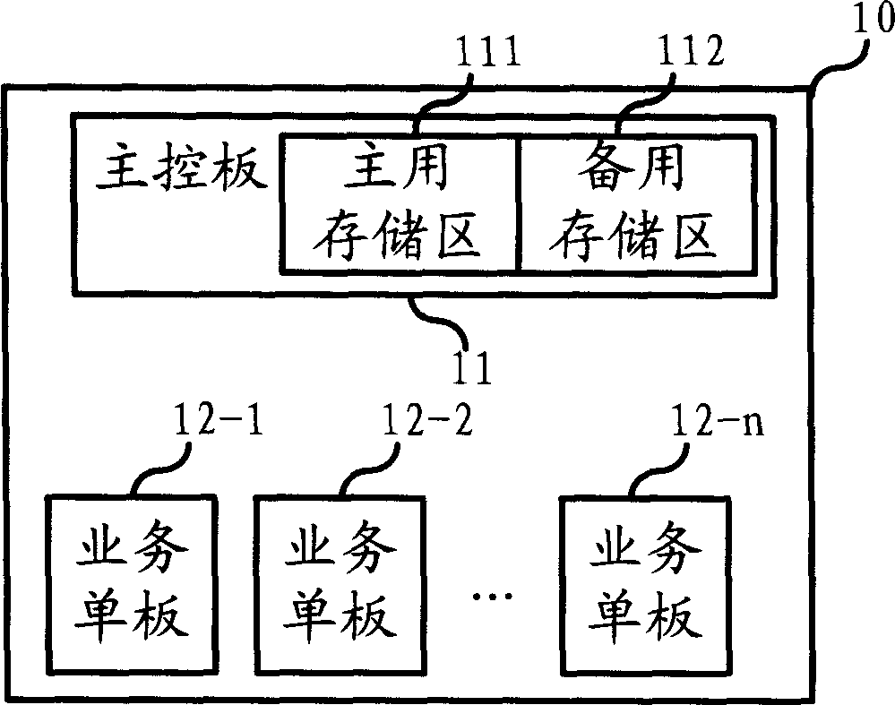 Method for upgrading remote subsystem in communication system