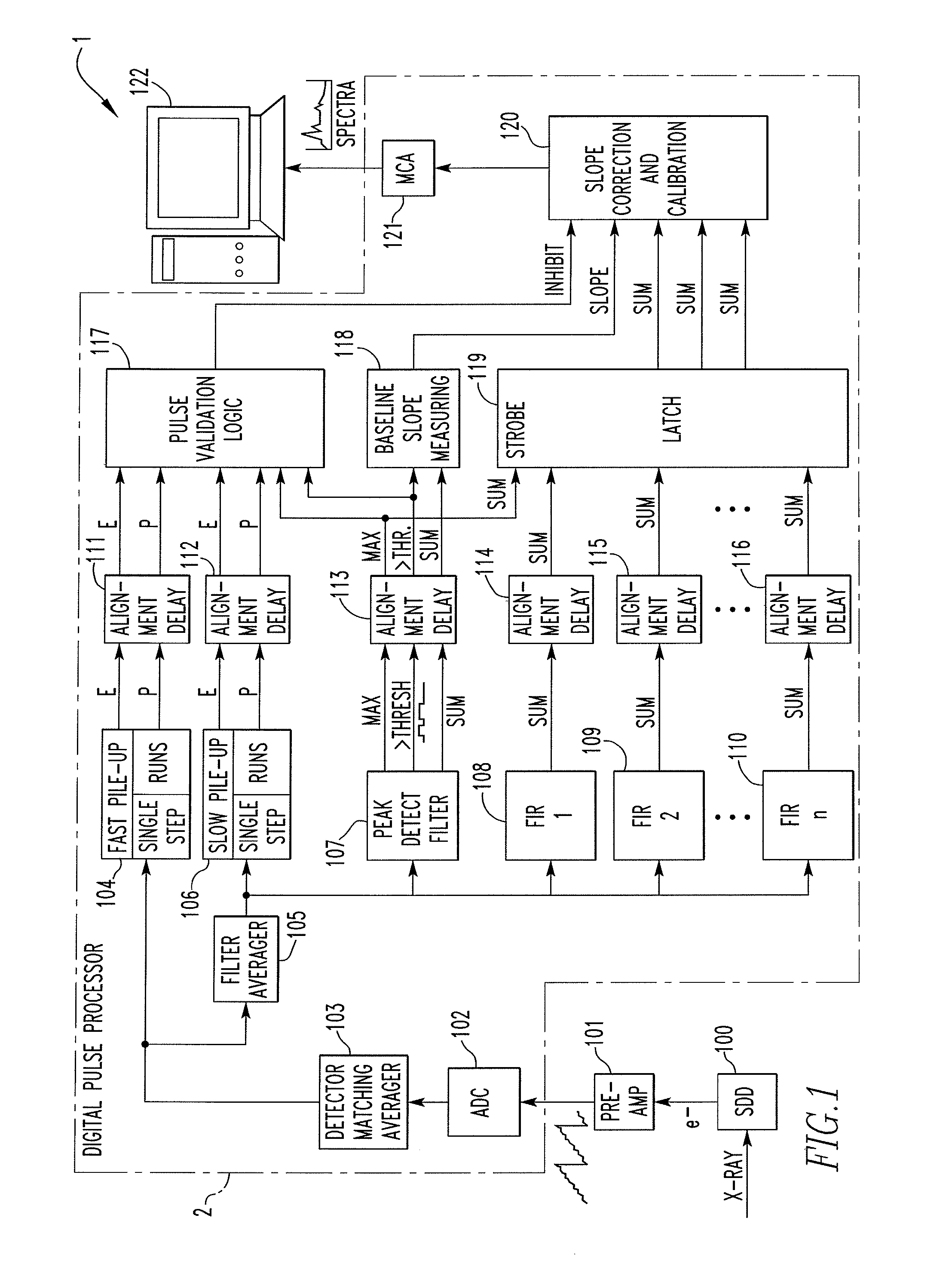 Digital pulse processor slope correction