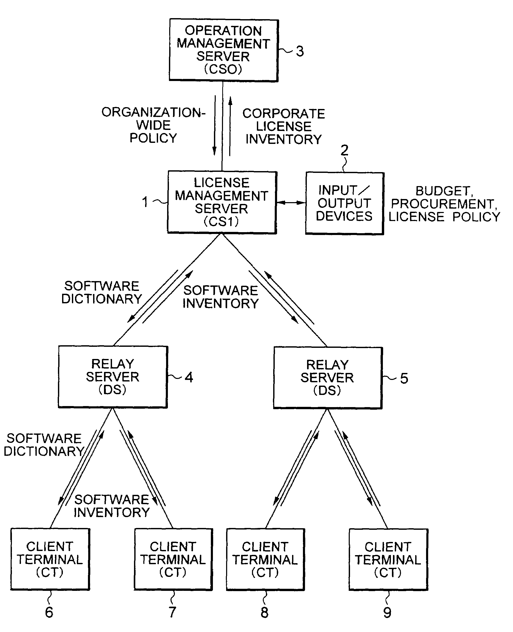 Apparatus and method for managing software licenses and storage medium storing a program for managing software licenses