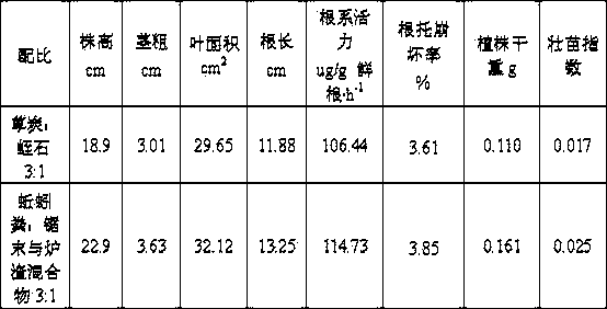 Preparation method of seedling matrix based on solid waste