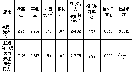 Preparation method of seedling matrix based on solid waste