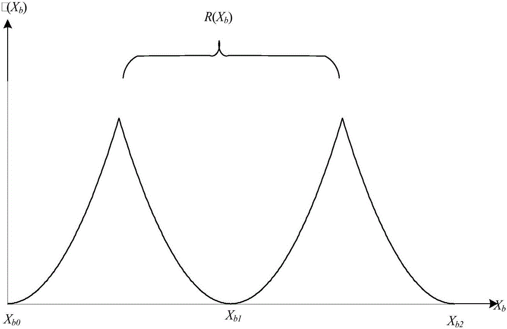 Precision discrete optical power flow calculation method of VSC-HVDC (voltage source converter based high voltage direct current) containing AC/DC system