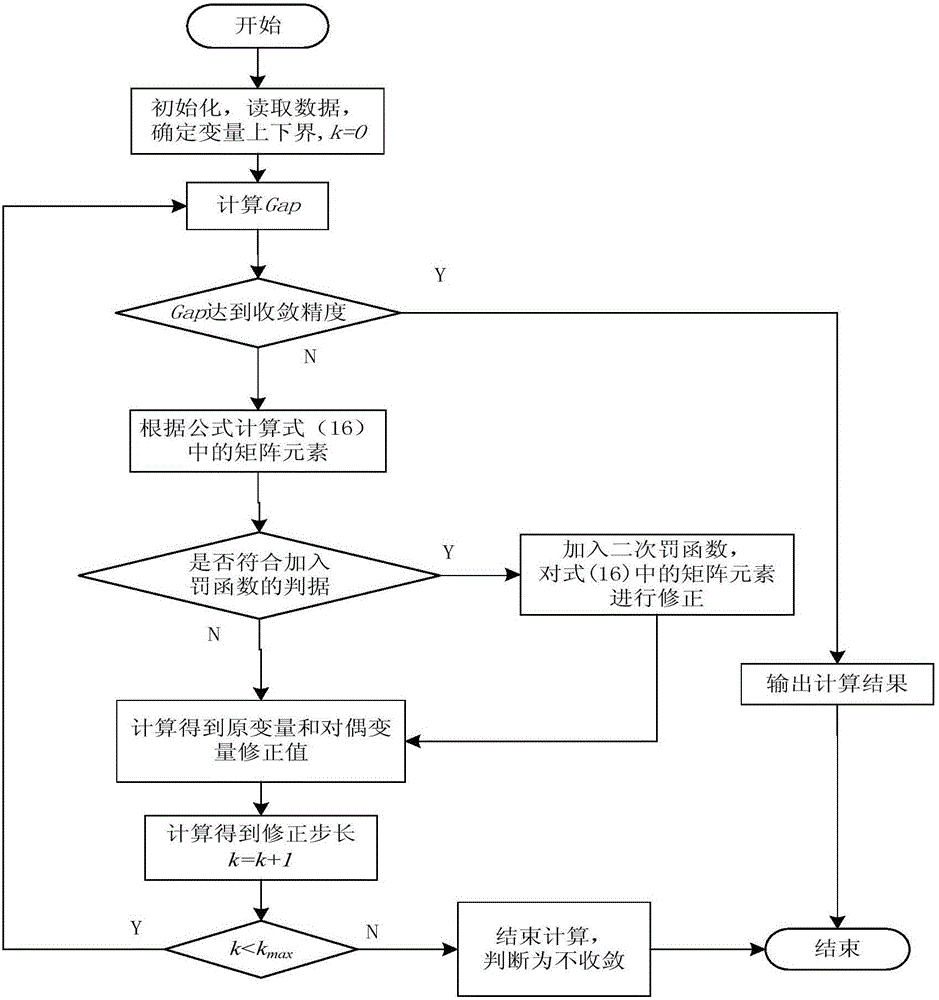 Precision discrete optical power flow calculation method of VSC-HVDC (voltage source converter based high voltage direct current) containing AC/DC system