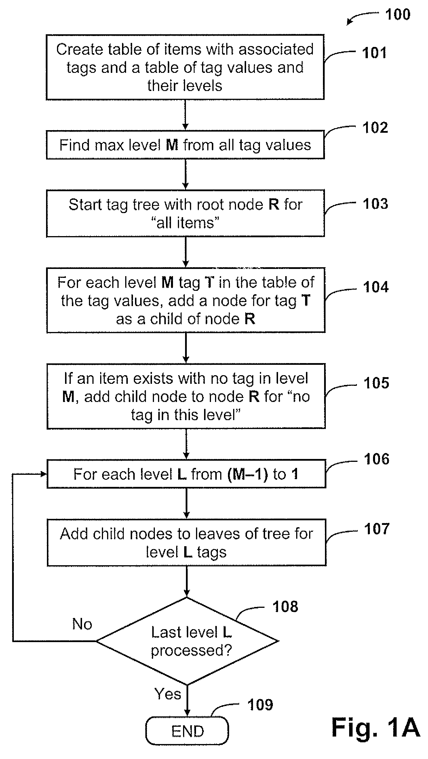 Hierarchical tag based browsing of media collections