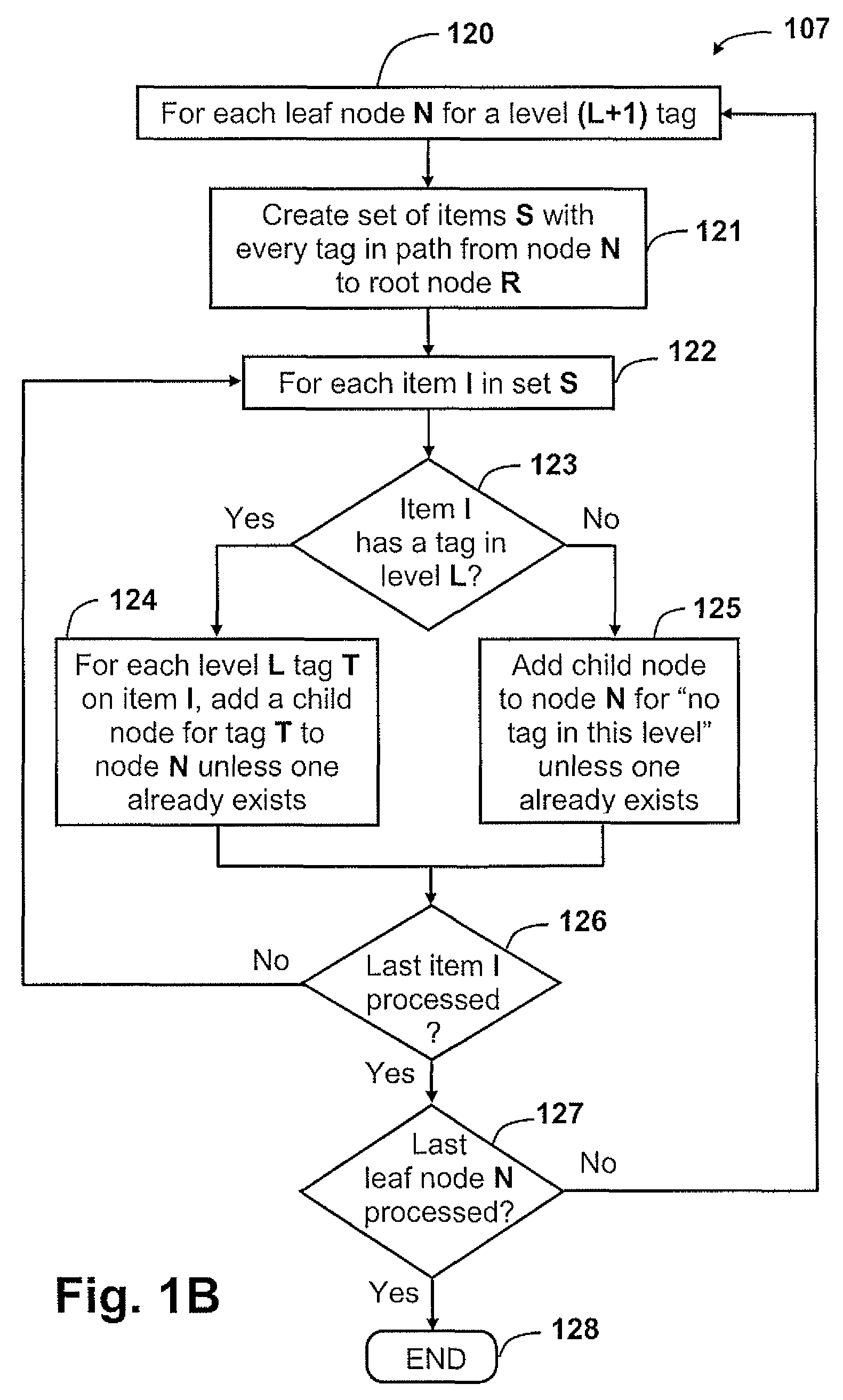 Hierarchical tag based browsing of media collections