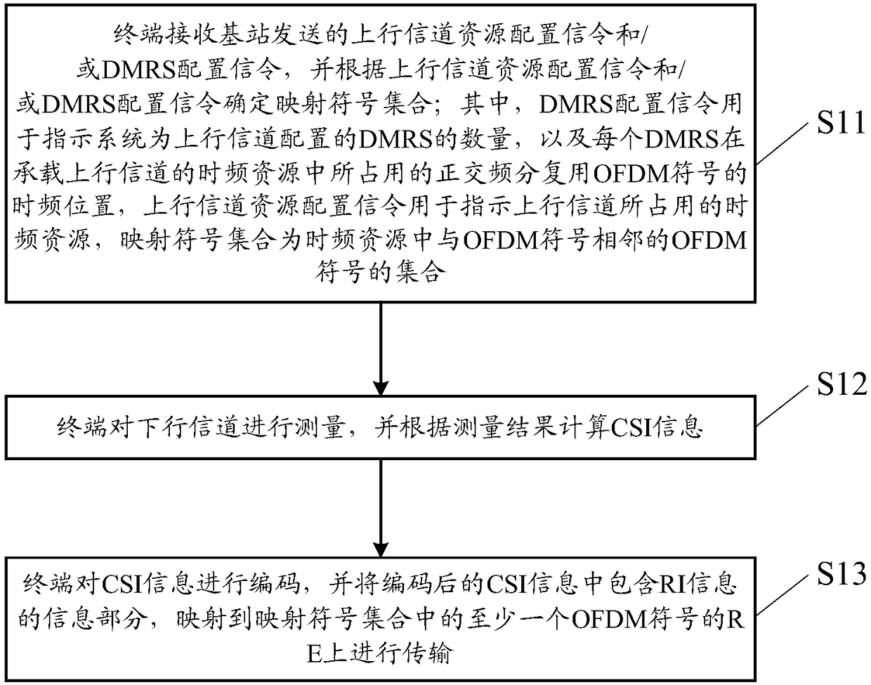 CSI information reporting method, CSI information receiving method, and communication device