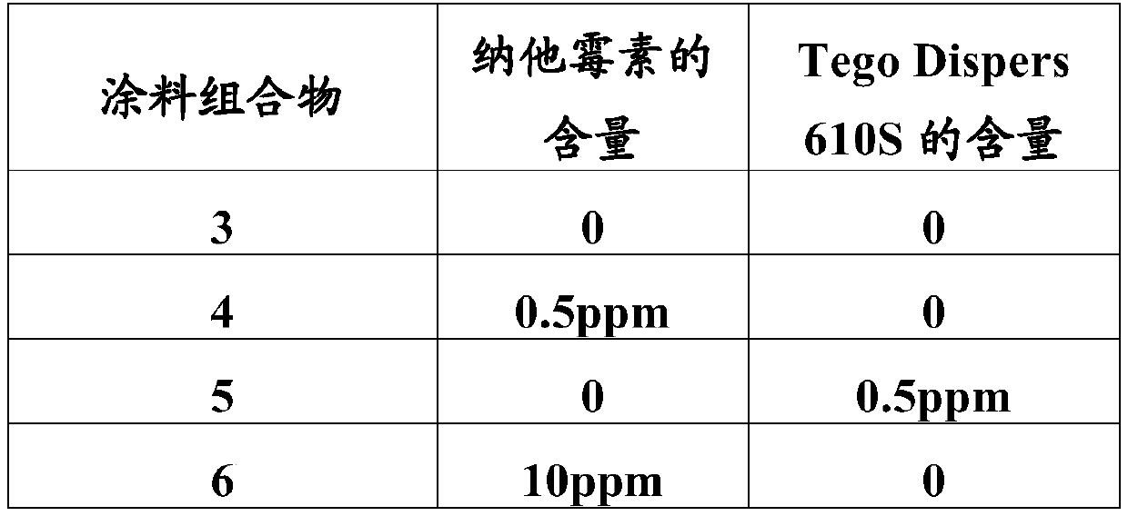 Antibacterial coating for securities